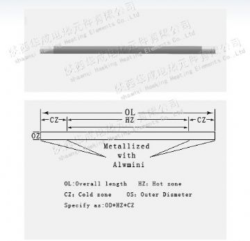 Sic Heating Elements